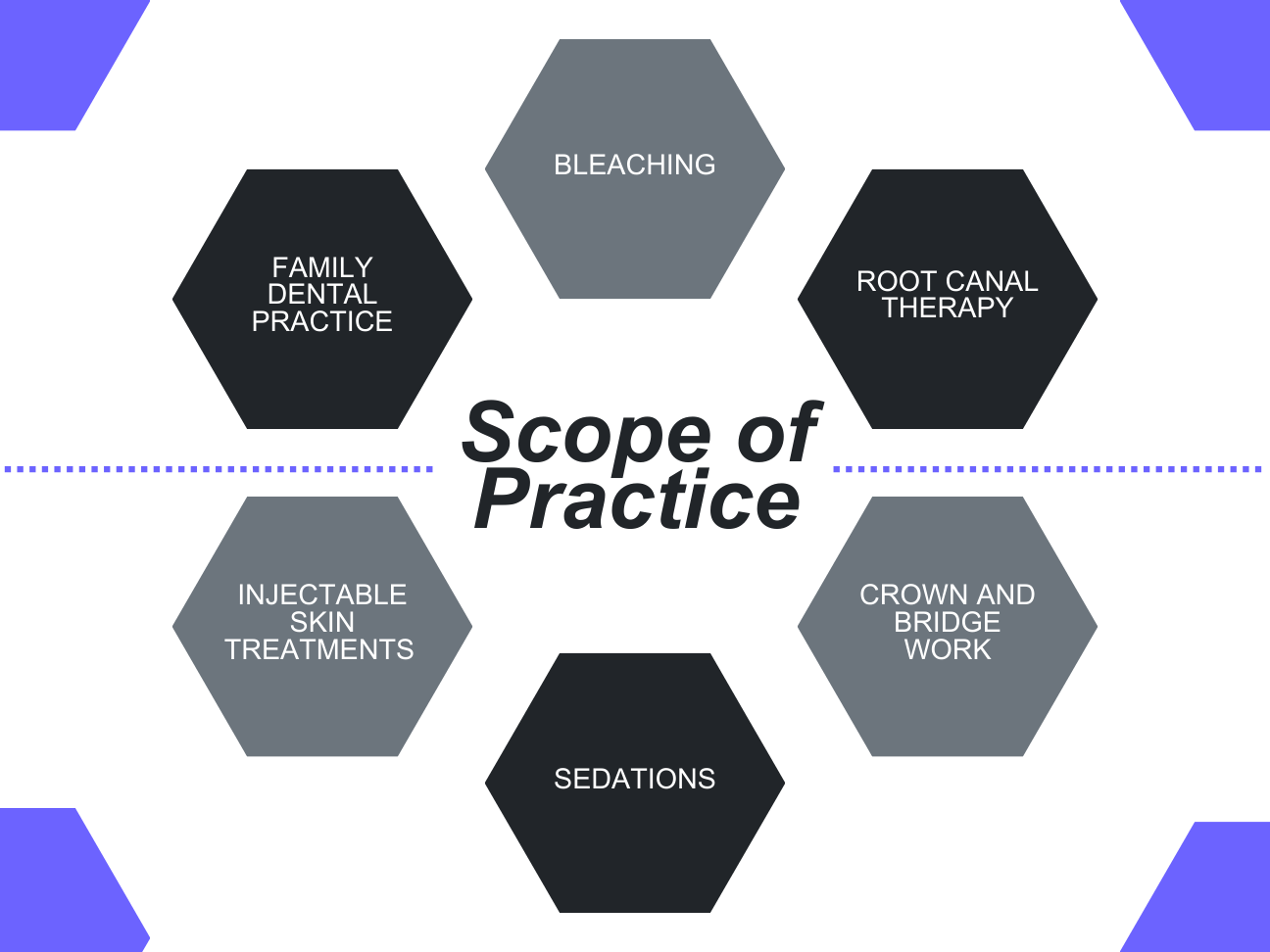 Scope of Practice